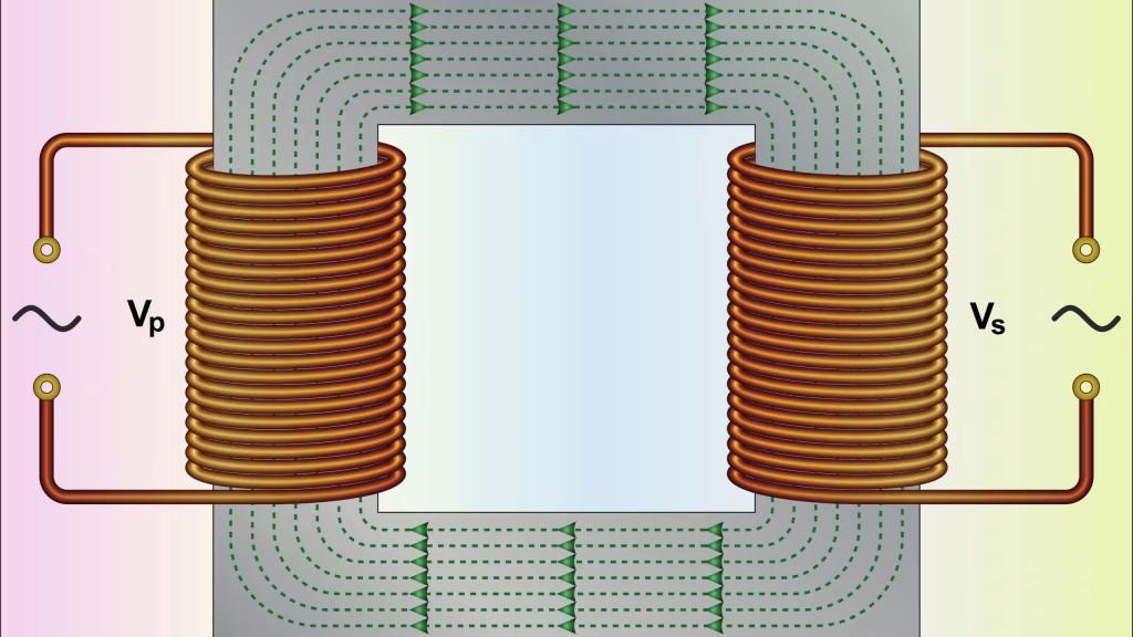 انواع ترانسفورماتور